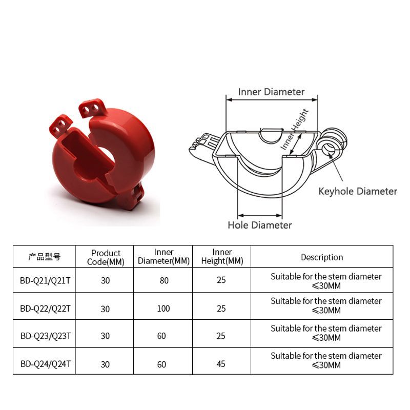 Блокиратор вентиля баллона Точка Безопасности