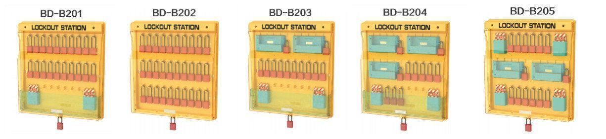Станция блокировочная Точка Безопасности закрытая пластиковая тип 2