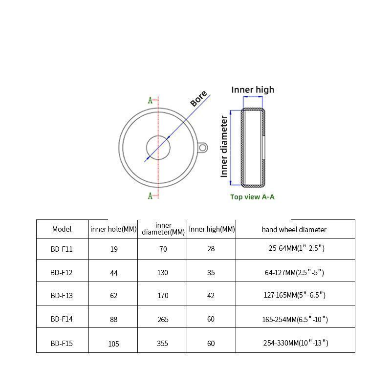 Блокиратор вентилей и задвижек Точка Безопасности