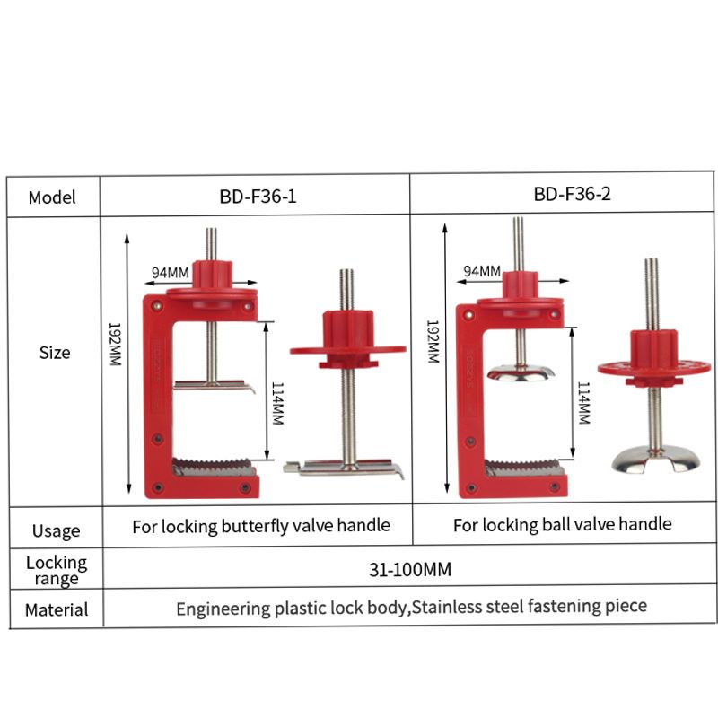 Блокиратор-зажим дискового затвора Точка Безопасности